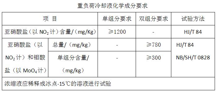 重負荷防凍液化學(xué)要求截圖.jpg
